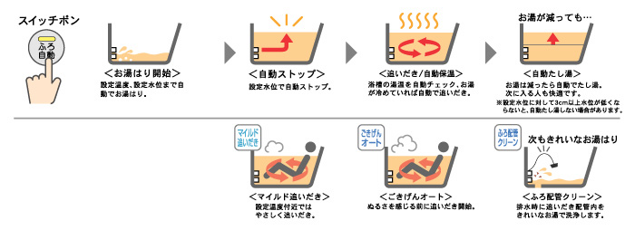 ガスふろ給湯器 価格一覧表