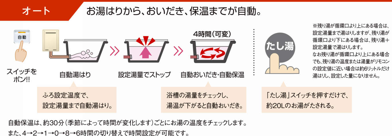 先行販売 [RUF-EP2001AA(A)]リンナイ ガスふろ給湯器 ユッコUF 20号 アルコーブ設置型 20A 水回り、配管 