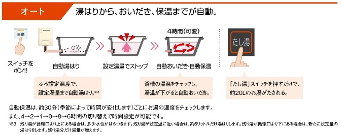 新しいコレクション 家電と住設のイークローバー### ノーリツガス温水暖房付ふろ給湯器 屋外壁掛形 オート 2温度ヘッダー外付 24号 リモコン別売 