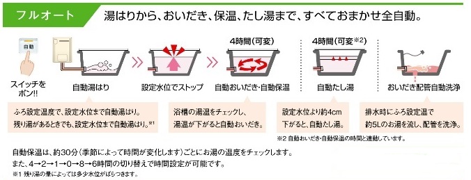 リンナイ 【リンナイ 温水暖房ふろ給湯器】RUFH-A1610SAW-2オート ガス給湯器 1温度